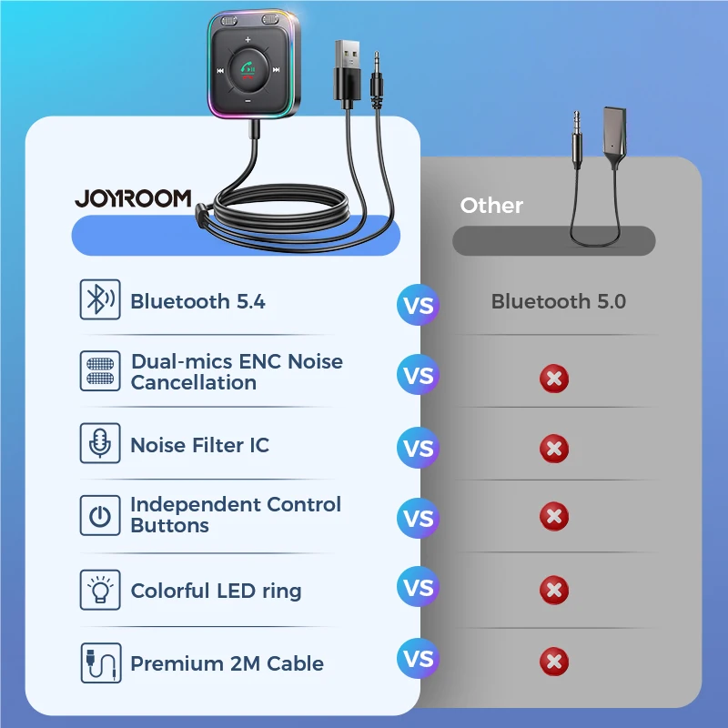 Joyroom Bluetooth 5.4 Car Adapter Enhanced Dual Mics ENC Noise Cancellation 3.5mm AUX Adapter Bluetooth Wireless Audio Receivers - الصورة 6